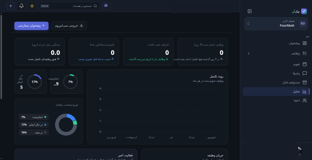 تحلیل و پیشخوان چک‌آن